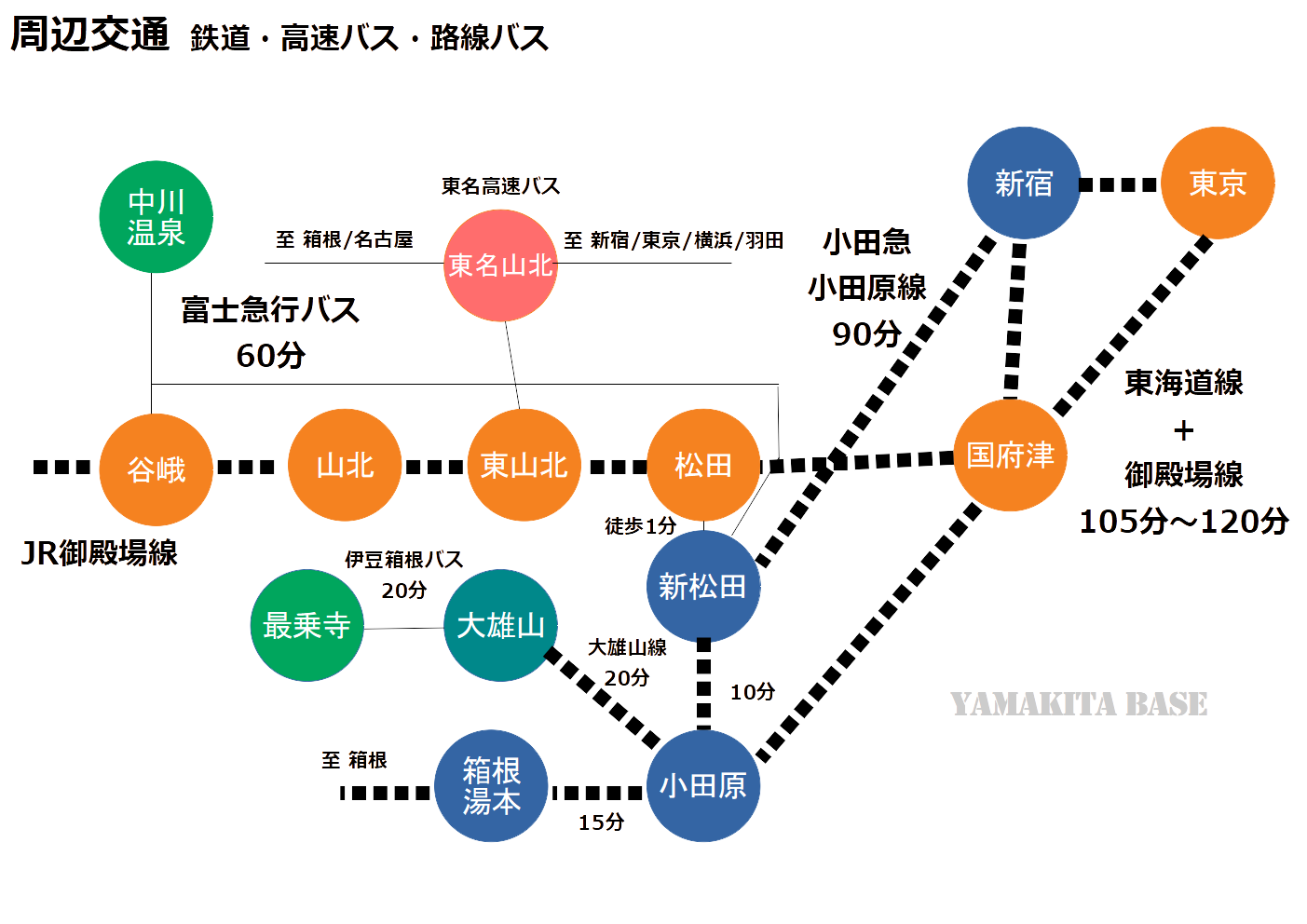 路線図2_rail