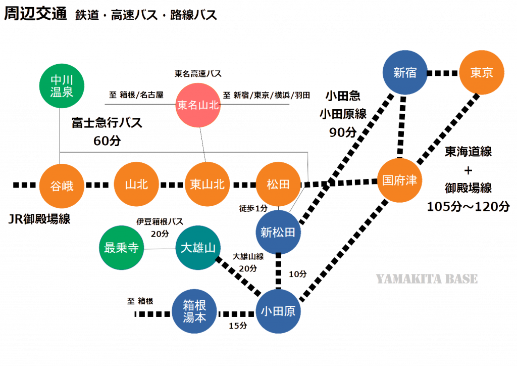 路線図2_rail-1024x724